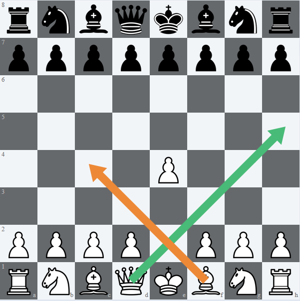 Chess player unkown_1 (Kiera) - GameKnot
